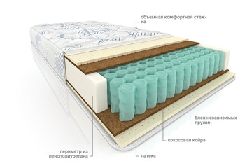 Матрас Мульти латекс плюс кокос 1400*2000  (Изображение 1)