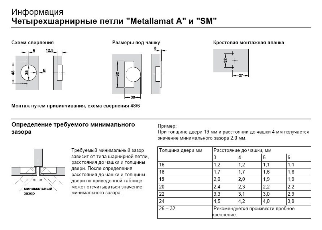 Схема сверления под мебельные петли