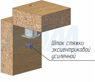 Установка усиленного эксцентрика в квадратном пластиковом корпусе (артикул SE), схема 1