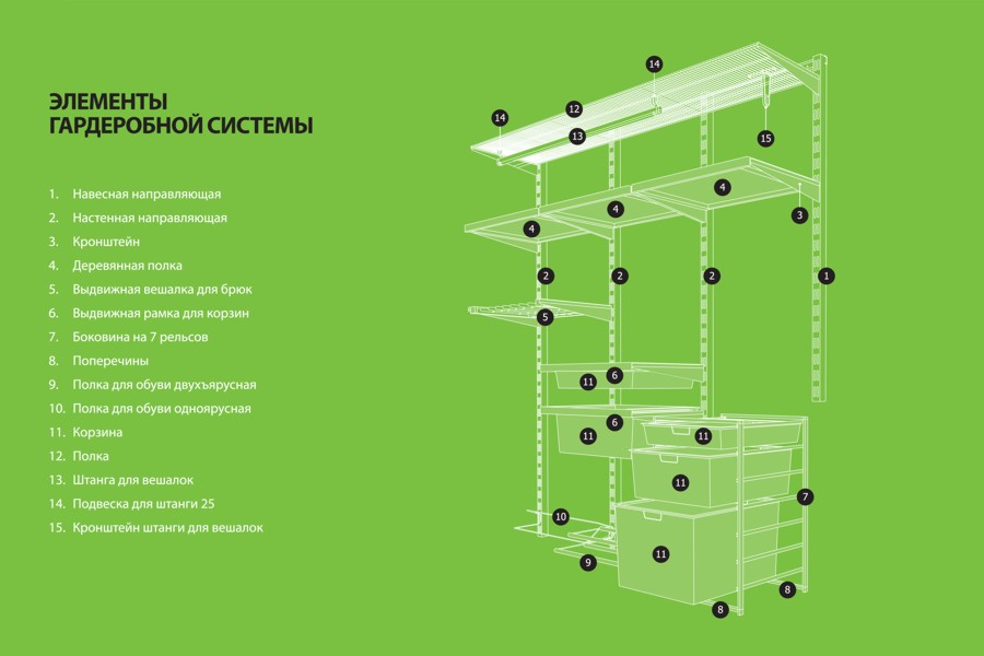 Элементы гардеробной системы хранения Аристо Гардия Эльфа